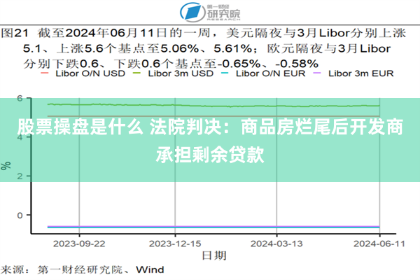 股票操盘是什么 法院判决：商品房烂尾后开发商承担剩余贷款