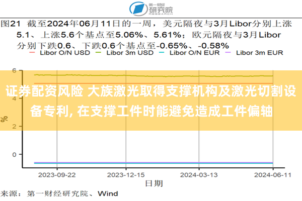 证券配资风险 大族激光取得支撑机构及激光切割设备专利, 在支撑工件时能避免造成工件偏轴
