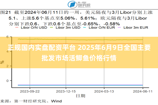 正规国内实盘配资平台 2025年6月9日全国主要批发市场活鲫鱼价格行情